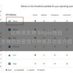 比特派支持 Bitpie钱包支持的加密货币种类及功能介绍