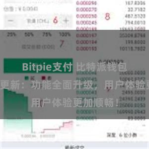 Bitpie支付 比特派钱包最新版本更新：功能全面升级，用户体验更加顺畅！