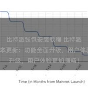 比特派钱包安装教程 比特派钱包最新版本更新：功能全面升级，用户体验更加顺畅！