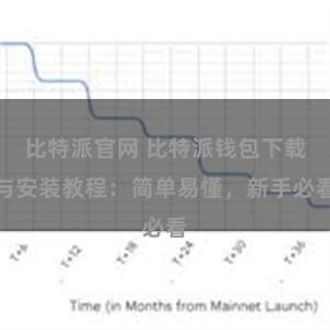 比特派官网 比特派钱包下载与安装教程：简单易懂，新手必看