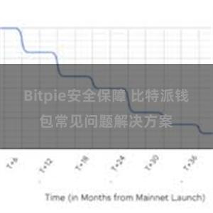 Bitpie安全保障 比特派钱包常见问题解决方案