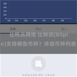 比特派网络 比特派(Bitpie)支持哪些币种？详细币种列表