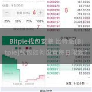 Bitpie钱包安装 比特派(Bitpie)钱包如何设置每日限额？