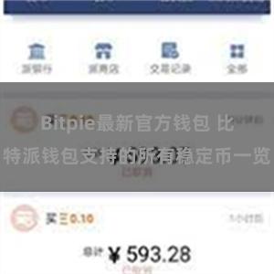 Bitpie最新官方钱包 比特派钱包支持的所有稳定币一览